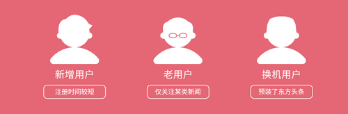 东方头条广告基础投放费用简介 东方头条广告基础投放费用简介