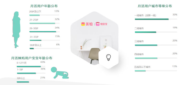 什么类型的行业广告适合在美柚推广？ | 美柚广告