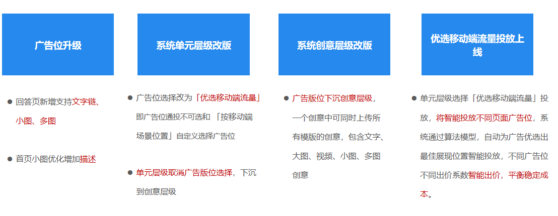 知乎效果广告|业务端改版&「优选移动端流量」上线