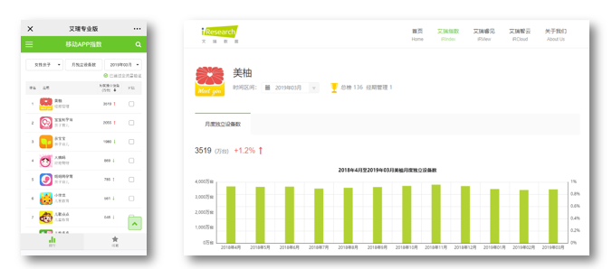 什么类型的行业广告适合在美柚推广？ | 美柚广告