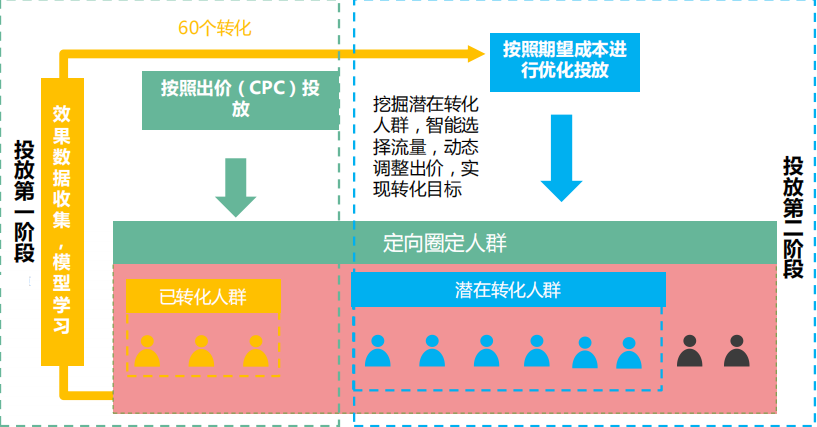 新浪扶翼广告投放介绍,新浪广告开户费用是多少? 新浪扶翼广告投放介绍,新浪广告开户费用是多少?