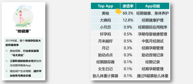 什么类型的行业广告适合在美柚推广？ | 美柚广告
