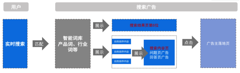 知乎效果广告 | 搜索广告介绍