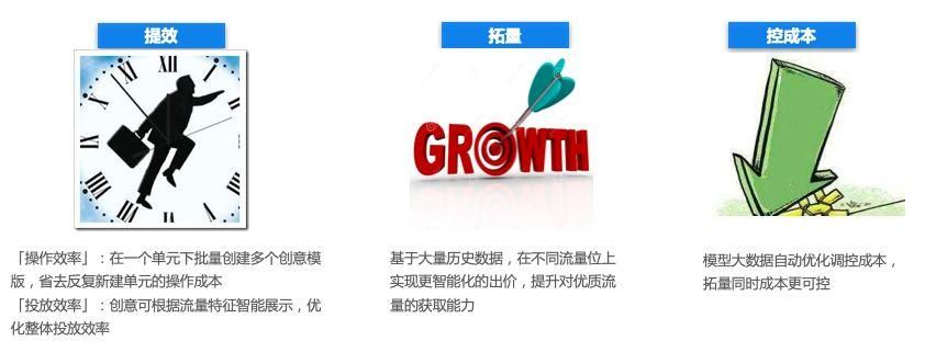 知乎效果广告 | 优选移动端流量