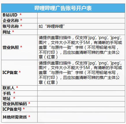 B站竞价广告找谁？这里有一份超简单的B站广告开户流程！