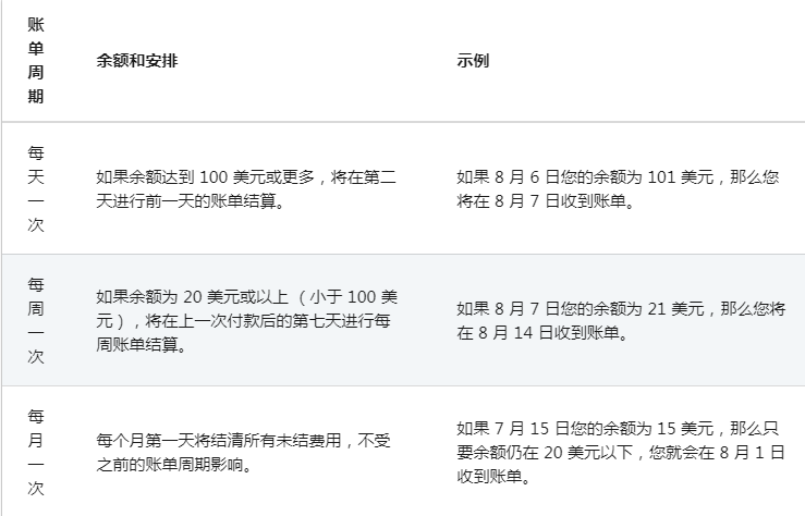 领英广告推广——解除广告账号的暂停状态