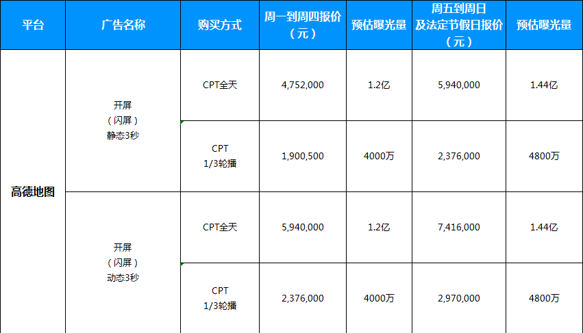 高德地图广告如何推广,高德地图广告如何开户费用是多少? 高德地图广告如何推广,高德地图广告如何开户费用是多少?