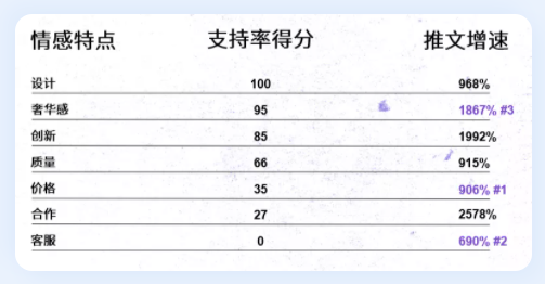 Twitter广告推广:中国品牌成功出海的秘籍——提高认知和喜爱度 Twitter广告推广:中国品牌成功出海的秘籍——提高认知和喜爱度