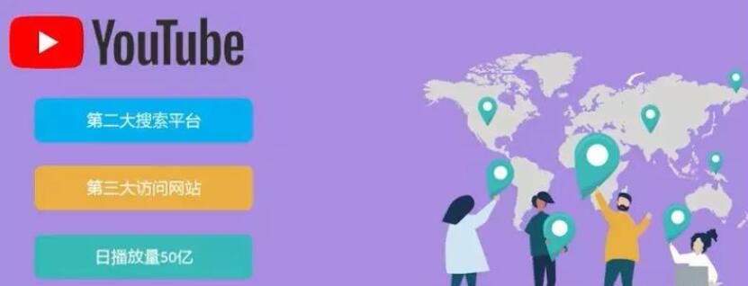 Twitter推广外贸小白必看的五大视频营销平台策略介绍 Twitter推广外贸小白必看的五大视频营销平台策略介绍