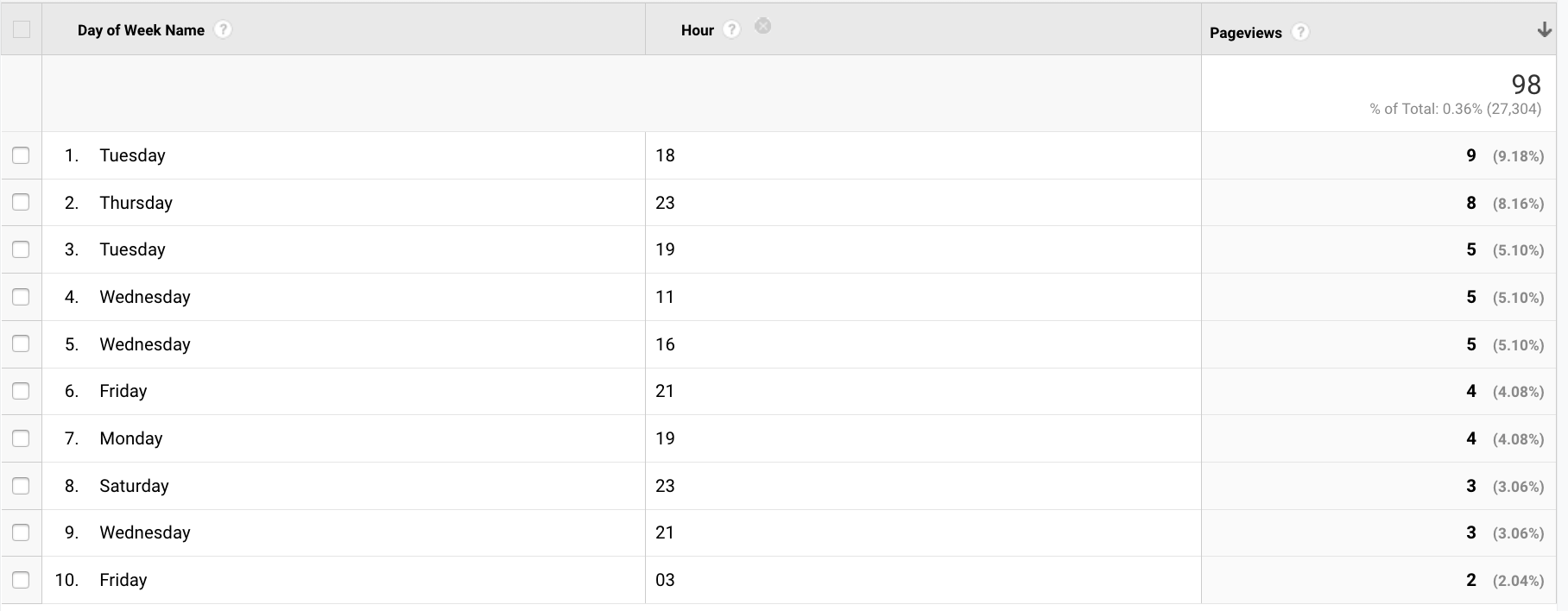 Twitter信息流代运营但是每个社交平台都有所不同 Twitter信息流代运营但是每个社交平台都有所不同