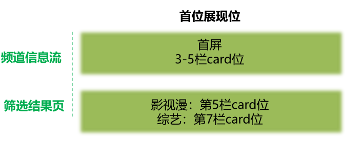 在爱奇艺投放广告的效果怎么样?【NO.1】 在爱奇艺投放广告的效果怎么样?【NO.1】