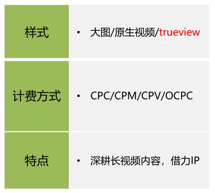 在爱奇艺投放广告的效果怎么样?【NO.1】 在爱奇艺投放广告的效果怎么样?【NO.1】