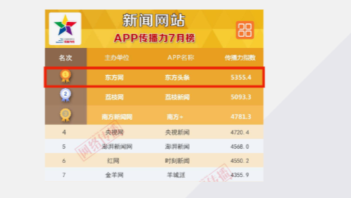 在东方头条投放广告的优势有哪些? 在东方头条投放广告的优势有哪些?