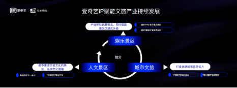 爱奇艺广告推广:区域品牌如何搭乘IP快车进行网络宣传 爱奇艺广告推广:区域品牌如何搭乘IP快车进行网络宣传