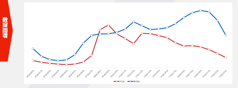 东方头条广告平台的用户画像是怎样的？