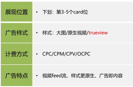 必应广告投放:微软广告关于品牌购物广告系列《01》 必应广告投放:微软广告关于品牌购物广告系列《01》