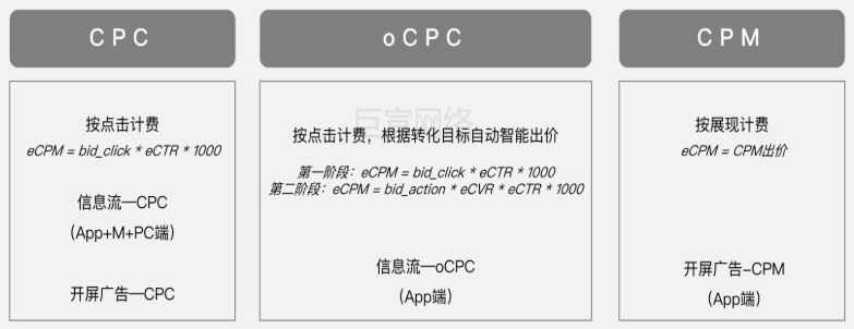 知乎APP上的广告是如何投放的？按照什么扣费？
