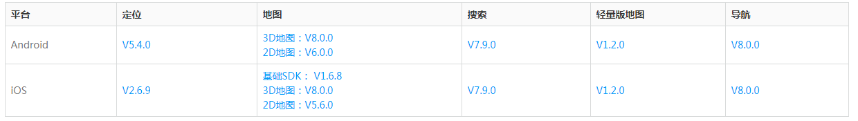 高德地图广告平台：高德地图开放平台隐私合规问题自查指南