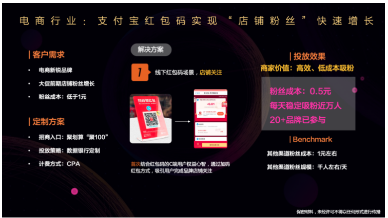 支付宝电商行业案例解决现实小问题！