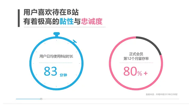 B站Q&A广告投放指南!给你科普一些你不知道的事情!! B站Q&A广告投放指南!给你科普一些你不知道的事情!!