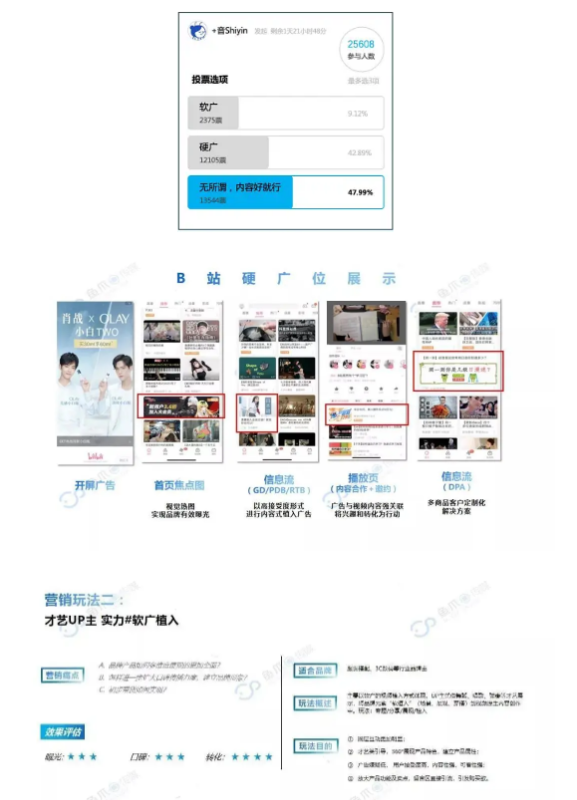 B站Q&A广告投放指南!给你科普一些你不知道的事情!! B站Q&A广告投放指南!给你科普一些你不知道的事情!!