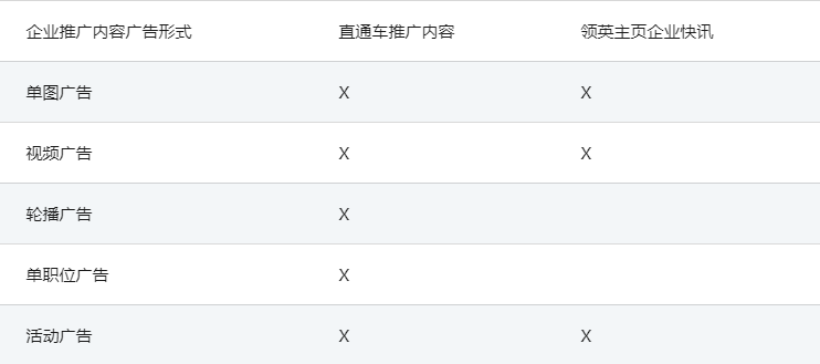 LinkedIn广告推广——企业推广内容、推广直通车内容与主业企业快讯的区别 LinkedIn广告推广——企业推广内容、推广直通车内容与主业企业快讯的区别