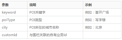 高德地图广告平台:地理围栏-辅助功能-开发指南-Android定位SDK 高德地图广告平台:地理围栏-辅助功能-开发指南-Android定位SDK