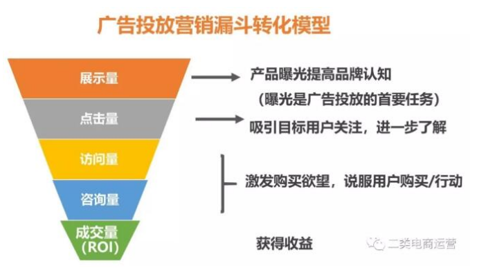 猎豹信息流的账户不能曝光，广告费用不能花？
