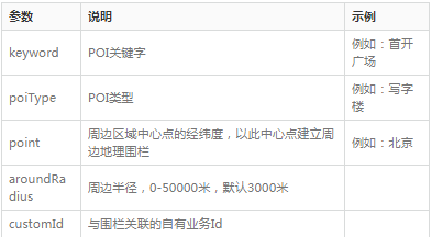 高德地图广告平台:地理围栏-辅助功能-开发指南-Android定位SDK 高德地图广告平台:地理围栏-辅助功能-开发指南-Android定位SDK
