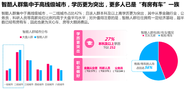 《2022智酷人群营销洞察报告》 预见品效新机会|优酷广告推广 《2022智酷人群营销洞察报告》 预见品效新机会|优酷广告推广
