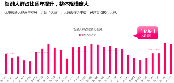 《2022智酷人群营销洞察报告》 预见品效新机会|优酷广告推广 《2022智酷人群营销洞察报告》 预见品效新机会|优酷广告推广