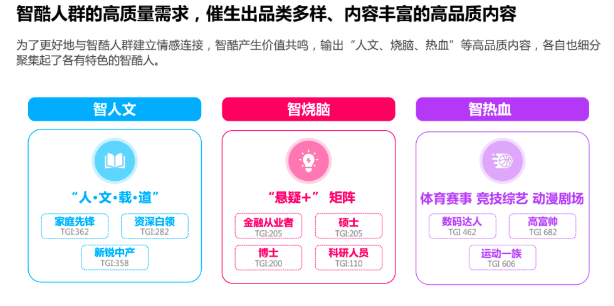 《2022智酷人群营销洞察报告》 预见品效新机会|优酷广告推广 《2022智酷人群营销洞察报告》 预见品效新机会|优酷广告推广