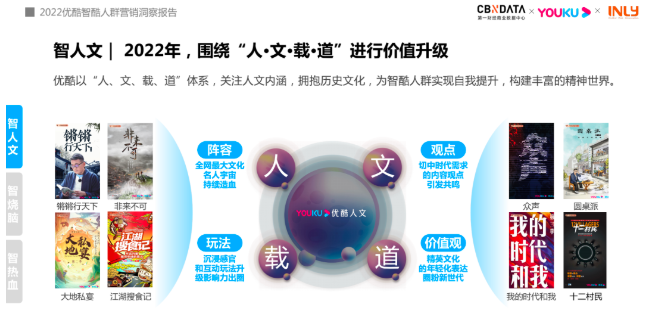 《2022智酷人群营销洞察报告》 预见品效新机会|优酷广告推广 《2022智酷人群营销洞察报告》 预见品效新机会|优酷广告推广
