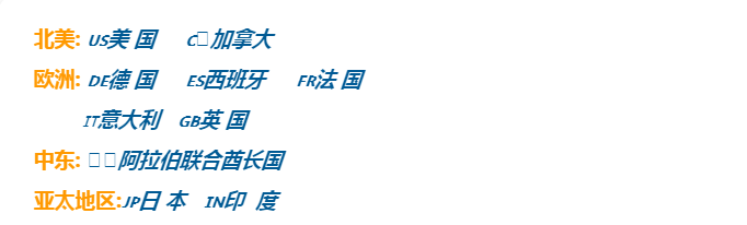 亚马逊竞价广告的投放策略有哪些？