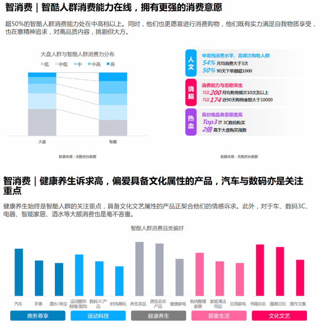 《2022智酷人群营销洞察报告》 预见品效新机会|优酷广告推广 《2022智酷人群营销洞察报告》 预见品效新机会|优酷广告推广