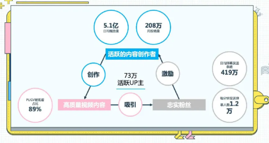 哔哩哔哩UP主的投放攻略有哪些? 哔哩哔哩UP主的投放攻略有哪些?
