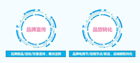 哔哩哔哩UP主的投放攻略有哪些? 哔哩哔哩UP主的投放攻略有哪些?
