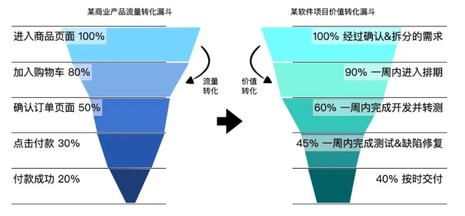 支付宝如何用增长的思维做提效？