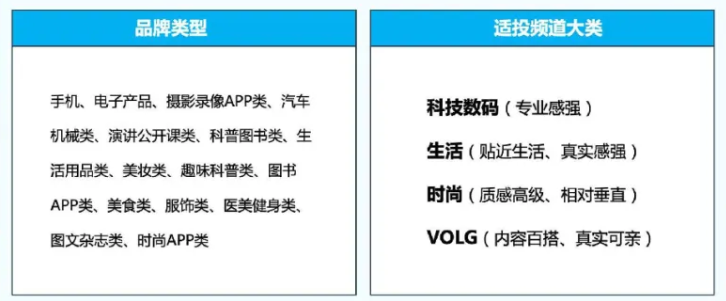 哔哩哔哩UP主的投放攻略有哪些? 哔哩哔哩UP主的投放攻略有哪些?