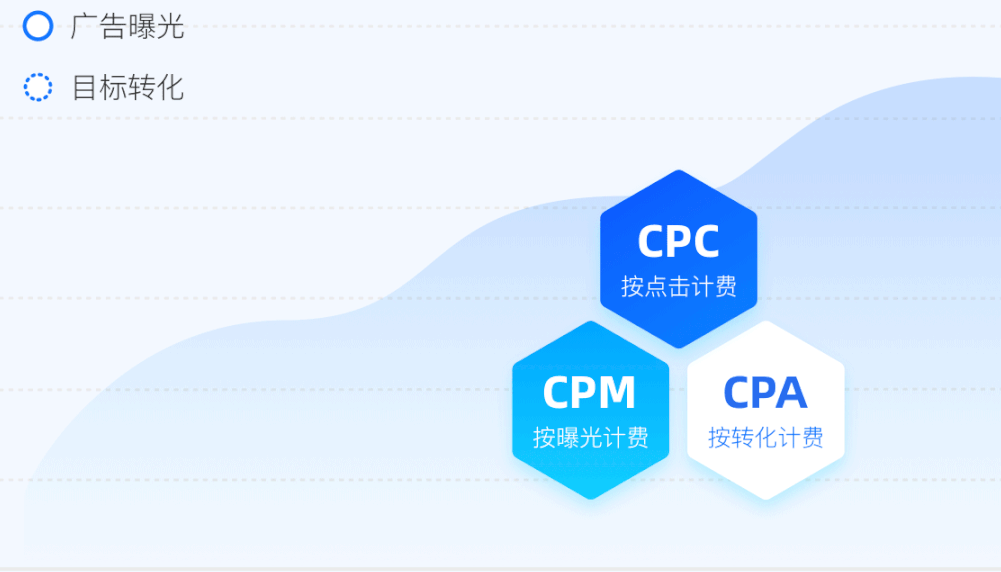 支付宝广告的计费模式