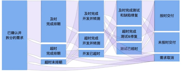 支付宝如何用增长的思维做提效? 支付宝如何用增长的思维做提效?