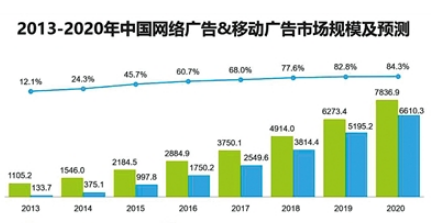 造假的猎豹广告平台能为“王”吗?注册人数提高但付费率没变? 造假的猎豹广告平台能为“王”吗?注册人数提高但付费率没变?