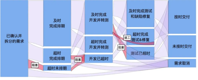 支付宝如何用增长的思维做提效? 支付宝如何用增长的思维做提效?