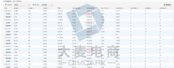 猎豹618年中大促推广引流小技巧~