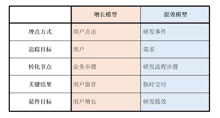 支付宝如何用增长的思维做提效? 支付宝如何用增长的思维做提效?