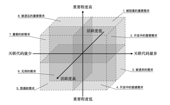 支付宝如何用增长的思维做提效? 支付宝如何用增长的思维做提效?