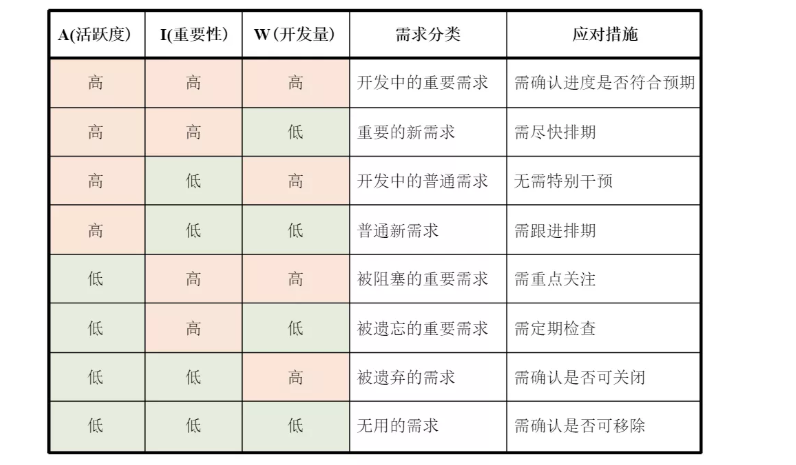 支付宝如何用增长的思维做提效? 支付宝如何用增长的思维做提效?