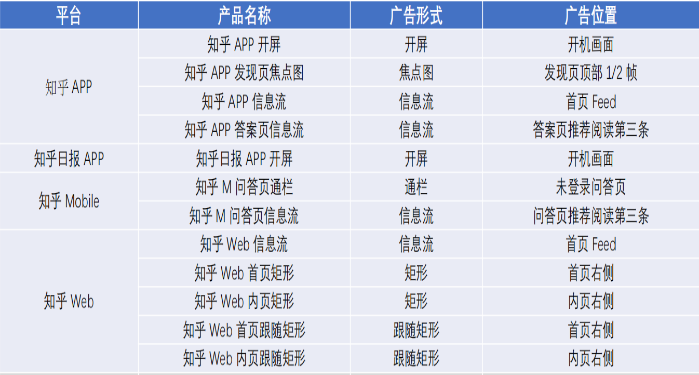 知乎，发现新的商机，难道你不想知道吗？