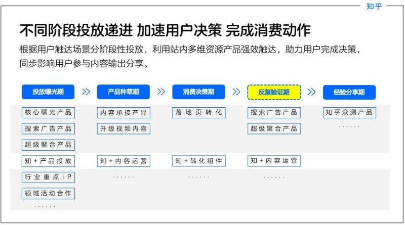 在新的一年知乎也在持续关注教育，解决方案（下）