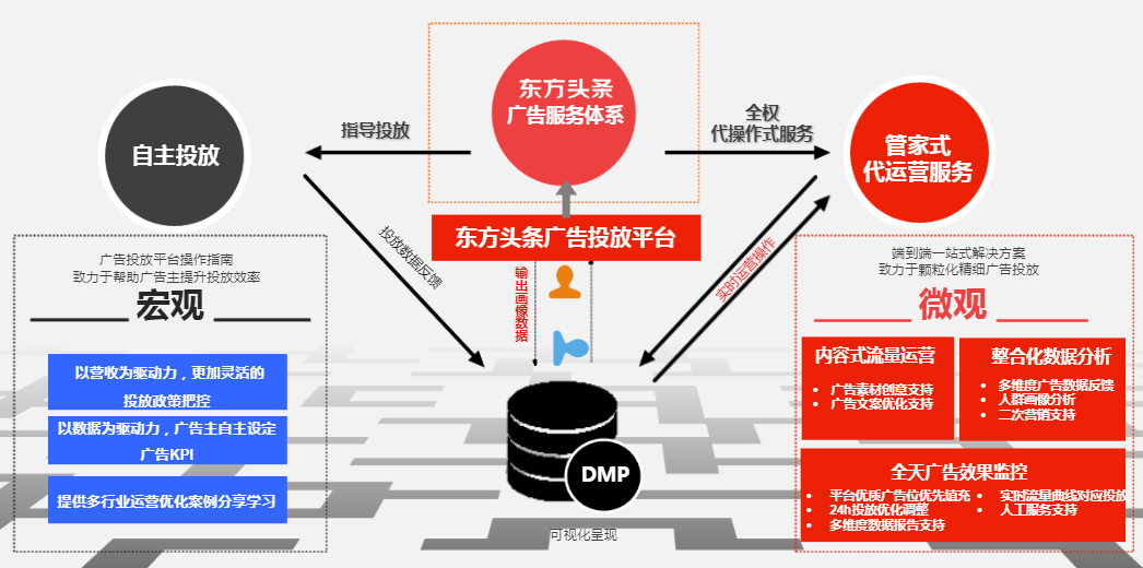 为什么选择在东方头条投放广告? 为什么选择在东方头条投放广告?